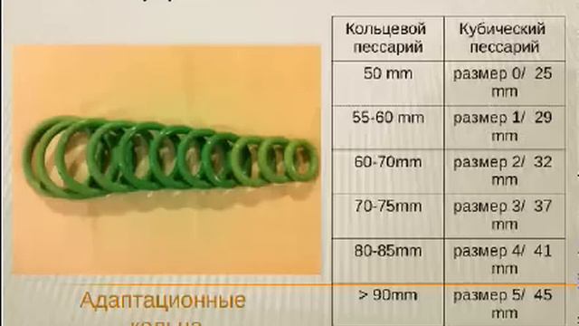 Пессарии Др Арабин Вебинар 11022013 смотреть онлайн