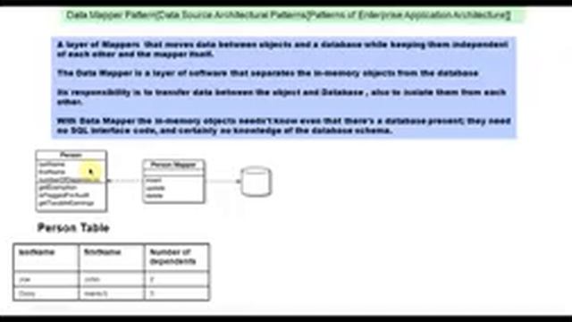 Data Mapper Design Pattern смотреть онлайн