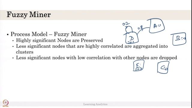 Week 6: Lecture 39 : Process Mining смотреть онлайн