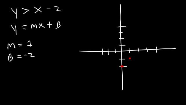 How To Graph Linear Inequalities In Two Variables - Basic Introduction, Algebra смотреть онлайн