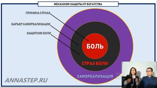 Откуда берётся страх денег – механизм защиты от богатства смотреть онлайн