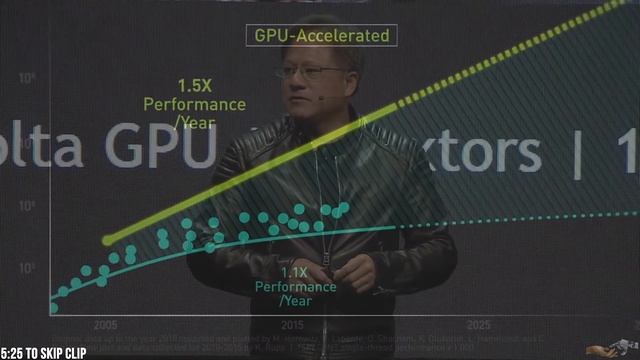 GPU Computing Explained | How A GPU Works смотреть онлайн