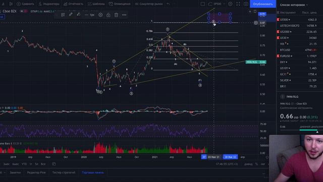 IWM\XLG Отношение микрокэпов к компаниям с крупной капитализацией. О чем оно говорит? смотреть онлайн
