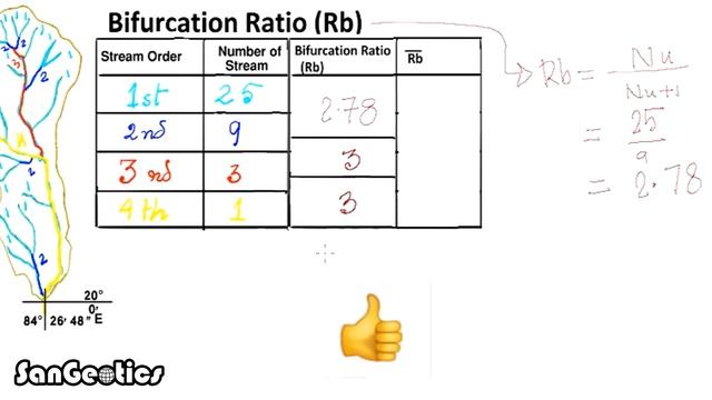 How to calculate Bifurcation Ratio of River | Sanjib Mandal | SanGeotics смотреть онлайн