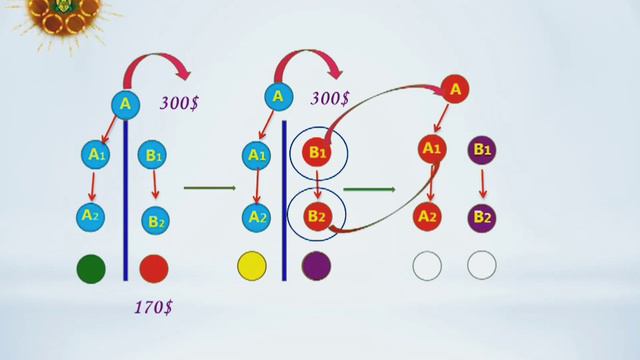 ВТОРОЙ СТОЛ смотреть онлайн