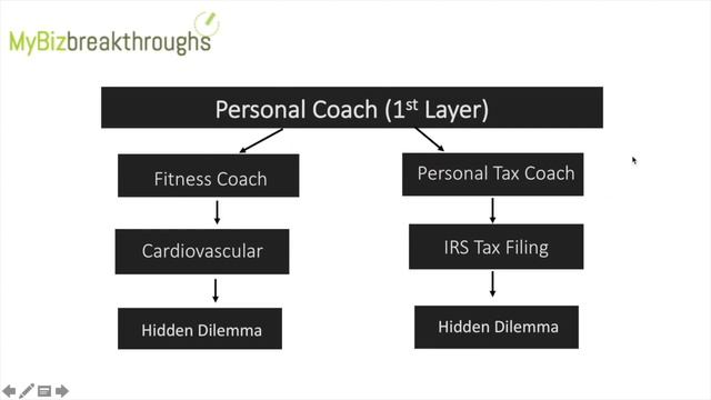 Be The First With Consulting Breakthrough Simplified смотреть онлайн