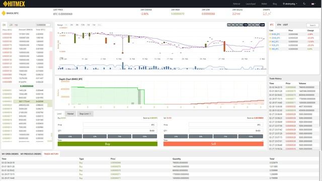 Hitmex Exchange - обзор биржи нового поколения. Токен BMEX. смотреть онлайн