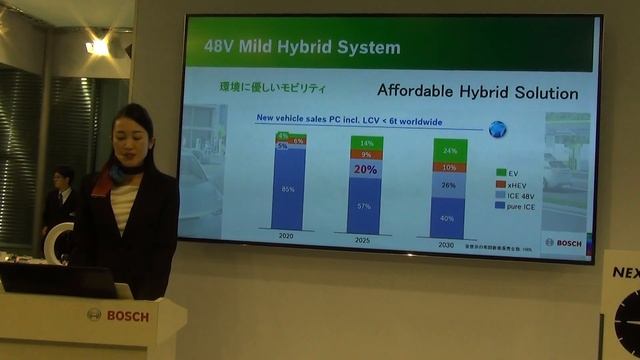 TOKYO MOTOR SHOW 2019 BOSCH Presentation смотреть онлайн
