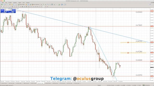 Технический обзор рынка Форекс на неделю: 16 - 20 Сентября 2019 от Максима Лушникова смотреть онлайн