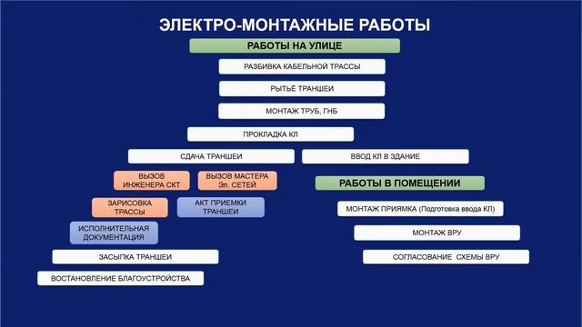 Презентация ИНДЕКС электромонтажные работы смотреть онлайн