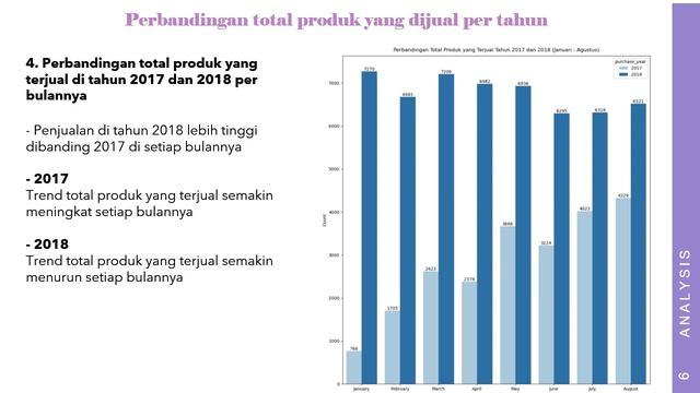 Data Wrangling and SQL Pacmann - Exploratory Analysis of Olist Ecommerce Dataset смотреть онлайн