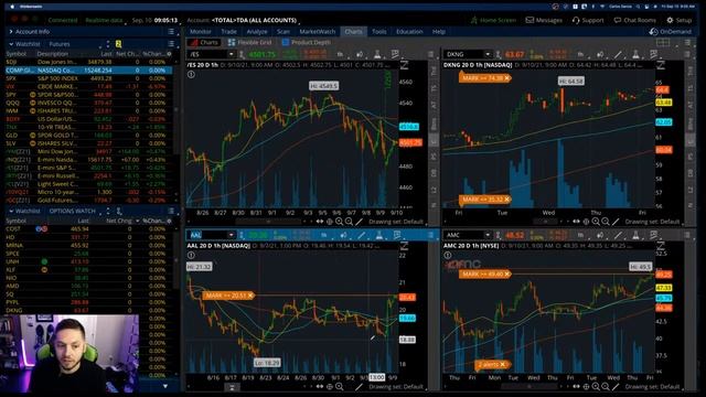 Morning note: futures green after high PPI reading & your questions ! Sep 10 2021 смотреть онлайн
