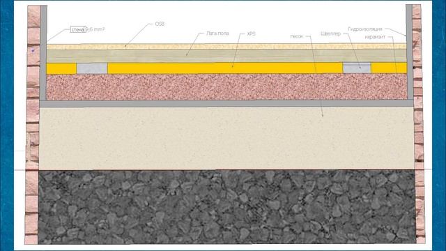 Черновой пол по лагам. Как сделать своими руками - Объект 0 #1 смотреть онлайн