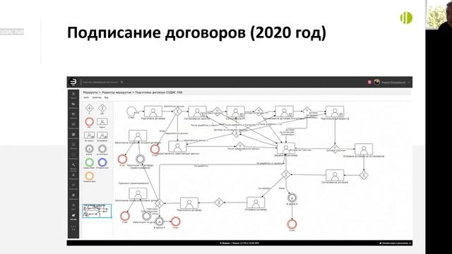 5 шагов к новой цифровой культуре в строительстве. Часть2. Управленческие процессы, цифр. маркетинг смотреть онлайн