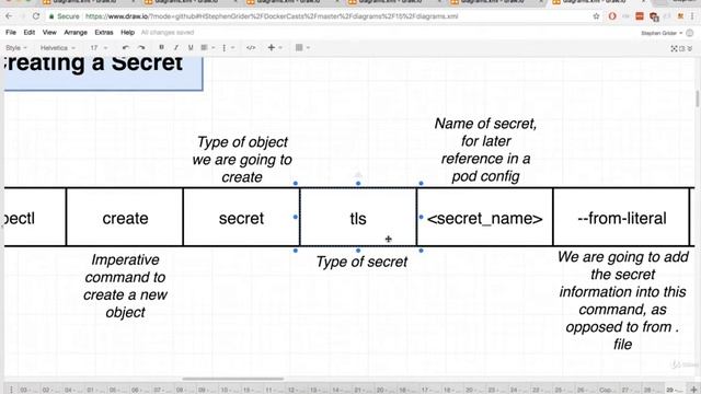 205 Creating an Encoded Secret смотреть онлайн