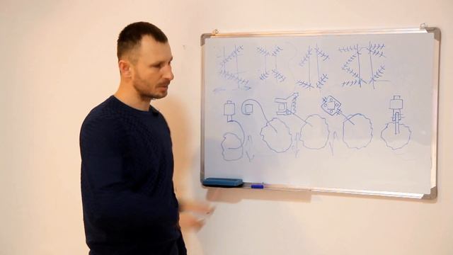 Выбор дисковой бороны, плюсы и минусы / конструктивные особенности и отличия / дисковая борона смотреть онлайн
