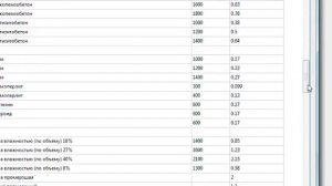 Расчет теплых полов в программе Комплекс Valtec