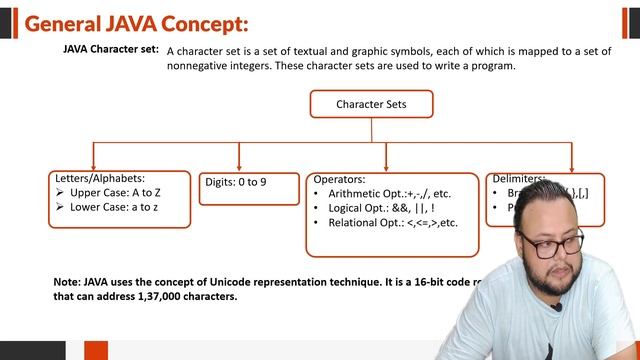 Introduction to Java tokens, character set, data type, variables part -I ICSE IX & X. смотреть онлайн