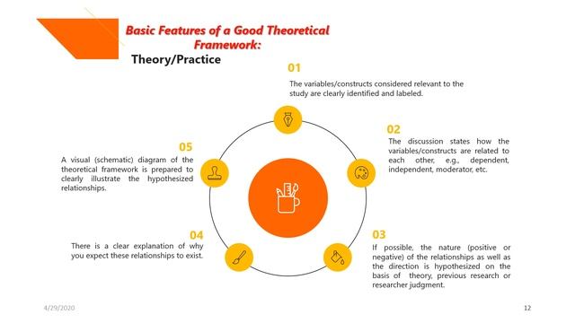 Overview of Research Methods смотреть онлайн