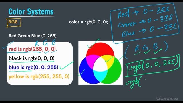 Color Systems(Name & RGB) | RGB Color System in CSS. смотреть онлайн