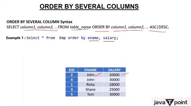 SQL Order By in Hindi смотреть онлайн