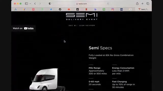 TSLA and it’s STRONG week!! Oracle Live! #TSLA #Tesla #TeslaStock смотреть онлайн
