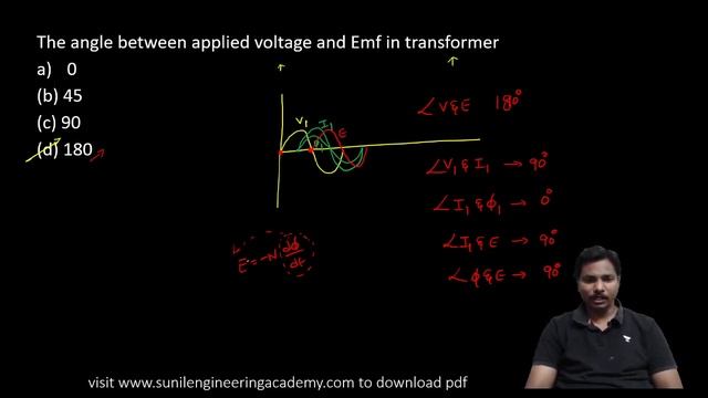 RRB JE ELECTRICAL /SSC JE ELECTRICAL/ TRANSFORMERS MCQ -2 By Suneel sir ; Electrical Engineering смотреть онлайн