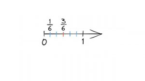 Математика 5|| Сравнение дробей