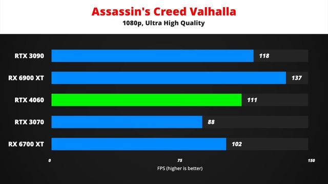 Everything about NVIDIA RTX 4060 [RTX 3080 Replacement?] смотреть онлайн