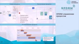 Обзор продуктов BETA CAE Systems