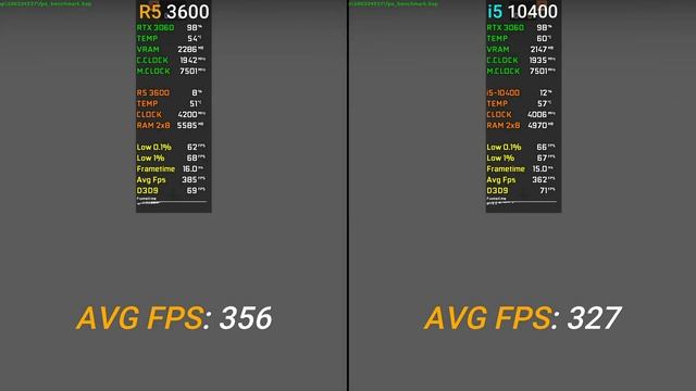 Ryzen 5 3600 vs i5 10400 | RTX 3060 | Test In 10 Games | 1080p смотреть онлайн