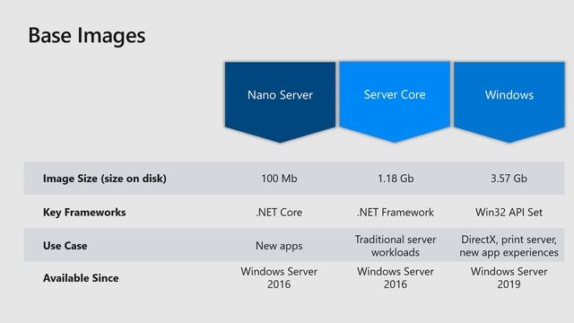 Modernize Windows Server Apps on Microsoft Azure using Containers with Windows Admin Center and AKS смотреть онлайн