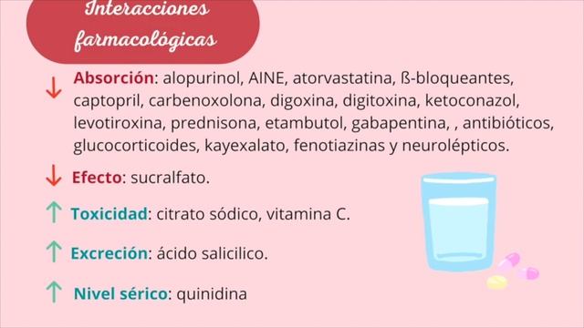 Farmacología de los antiácidos (hidróxido de aluminio y magnesio) смотреть онлайн