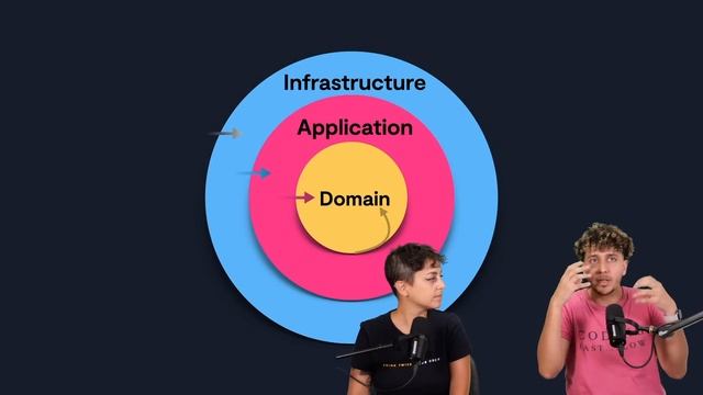 Mejora tu código aplicando Clean Architecture смотреть онлайн