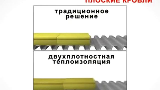 Венти Баттс Д - Минплиты РОКВУЛ - Утеплитель ROCKWOOL - Система утепления фасада с вентилируемым за смотреть онлайн