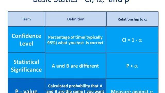 Machine Learning Basics for AB Testing смотреть онлайн