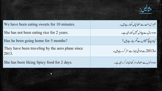 05 Present Perfect Continuous in Urdu Hindi 05 of 13 Learn English in Urdu смотреть онлайн