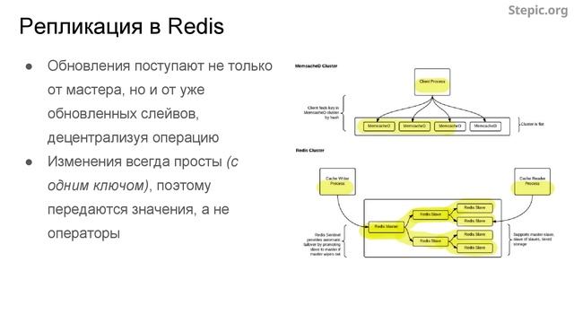 Введение в базы данных - 92 урок. Обзор key-value СУБД Redis смотреть онлайн