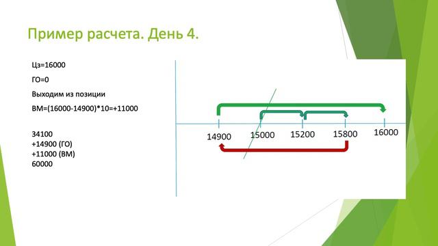 Вариационная маржа