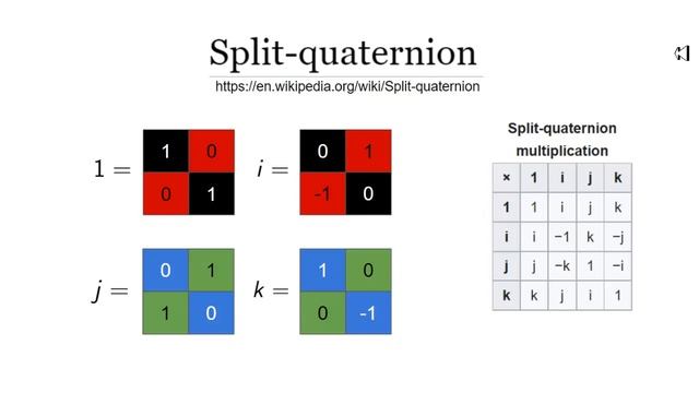 Deriving Quaternions from Complex Numbers and Split-Quaternions