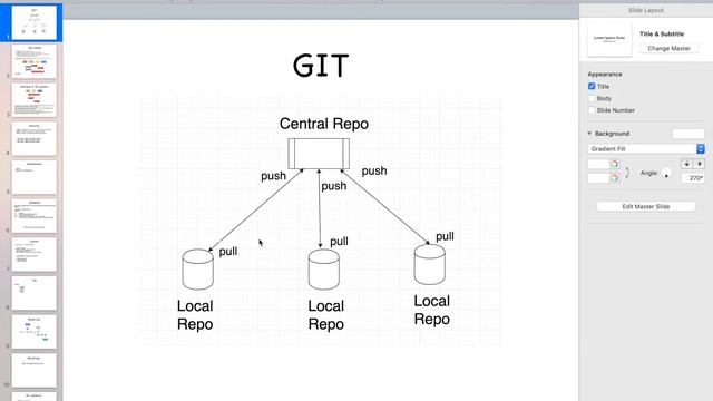 GIT | ДЛЯ ЧЕГО НУЖЕН GIT? | ВСТУПЛЕНИЕ | ОБЩИЙ ОБЗОР | ЧТО ТАКОЕ GIT? | КАК РАБОТАЕТ? смотреть онлайн