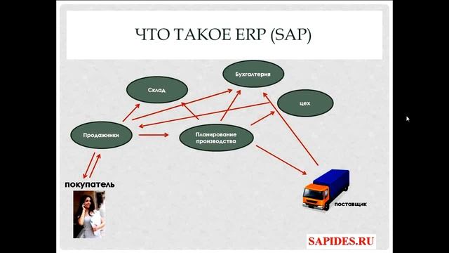 зачем нужно ERP смотреть онлайн