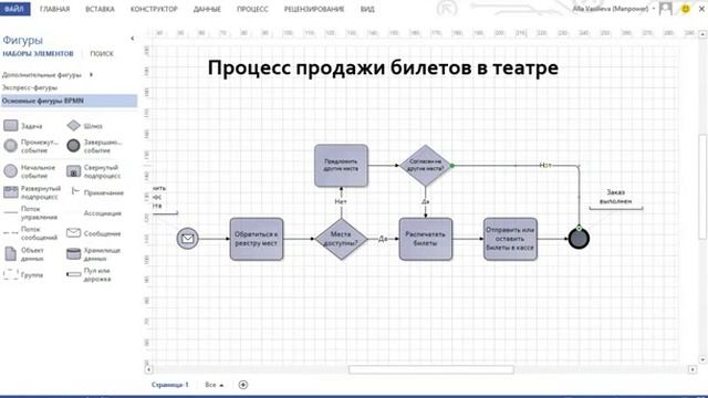 Схемы BPMN в Visio смотреть онлайн