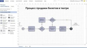 Схемы BPMN в Visio