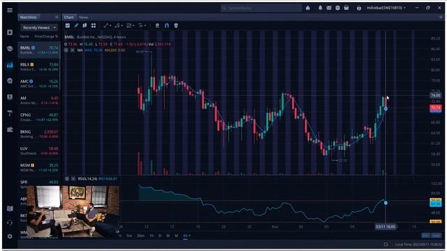 Stimulus is now Official! What's next for the Stock Market? Plus: Roblox (RBLX) reaction! смотреть онлайн