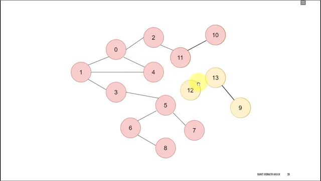 Graph Traversal #1: Depth First Search (DFS) recursion смотреть онлайн