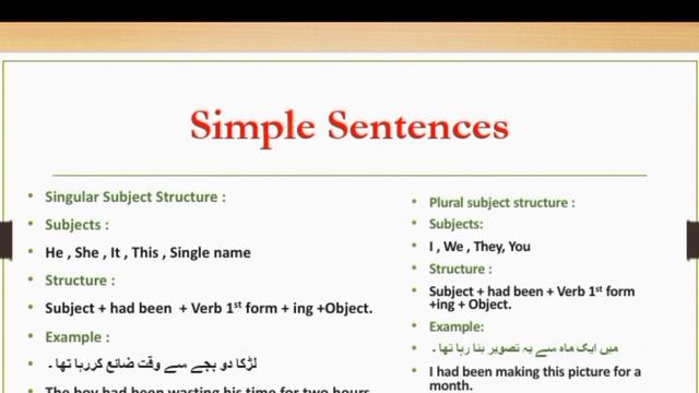Past Perfect Continuous Tense / Tenses Explain in Urdu / Tenses Explain in easy words смотреть онлайн