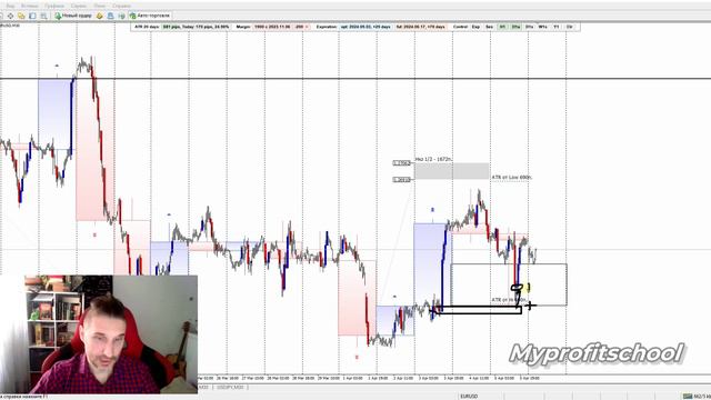 Торговые планы | EURUSD GBPUSD USDCHF 08.04.24 смотреть онлайн