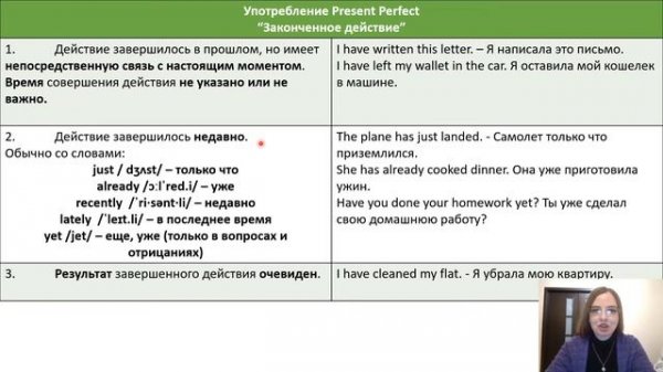 Present Perfect: подробное и простое объяснение