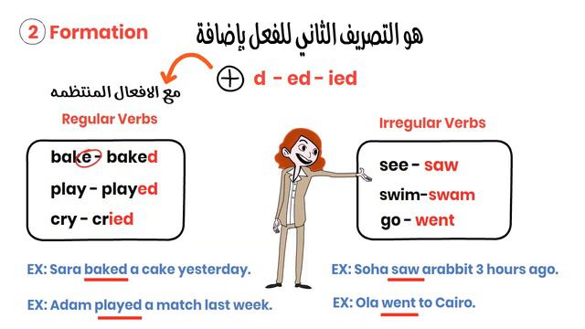 The past simple tense 6th primary 2023 смотреть онлайн